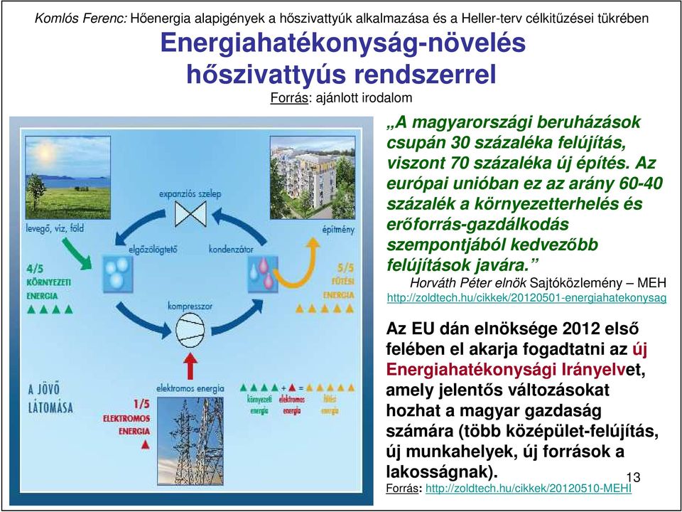 Horváth Péter elnök Sajtóközlemény MEH http://zoldtech.