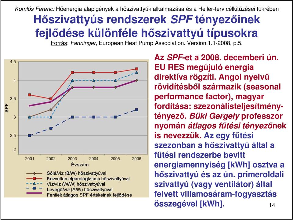 Angol nyelvő rövidítésbıl származik (seasonal performance factor), magyar fordítása: szezonálisteljesítménytényezı.