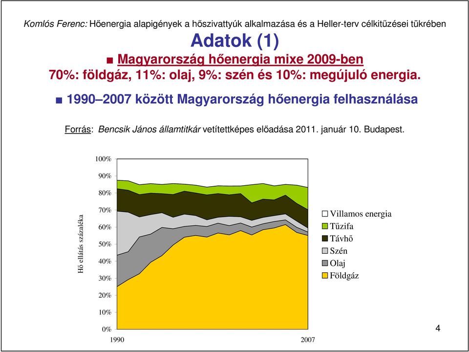 1990 2007 között Magyarország hıenergia felhasználása Forrás: Bencsik János államtitkár