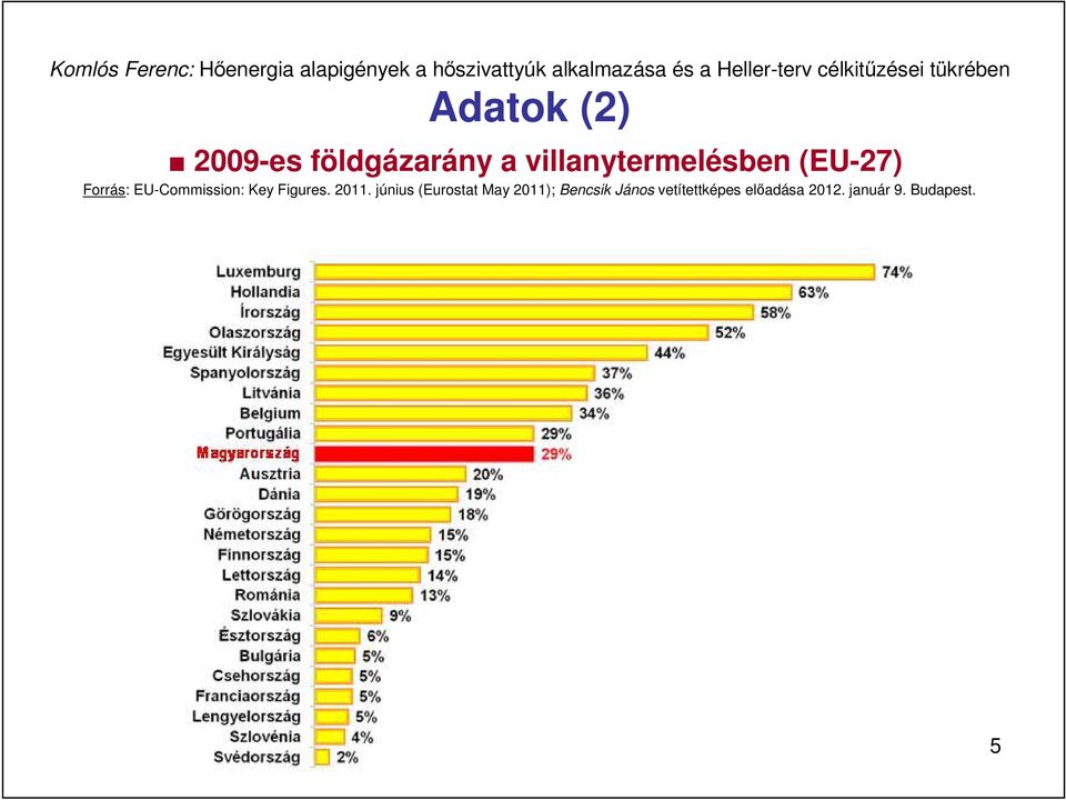 EU-Commission: Key Figures. 2011.