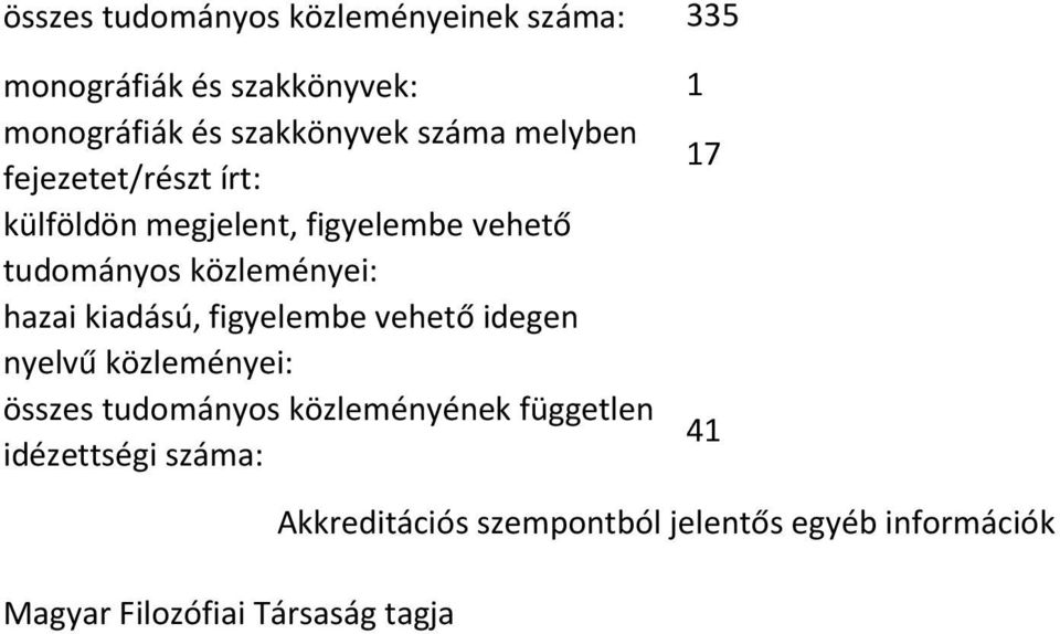 kiadású, figyelembe vehető idegen nyelvű közleményei: összes tudományos közleményének független