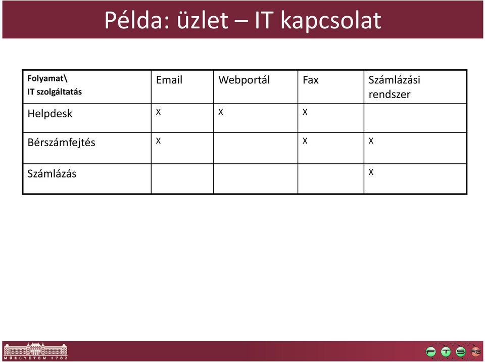 Webportál Fax Számlázási rendszer