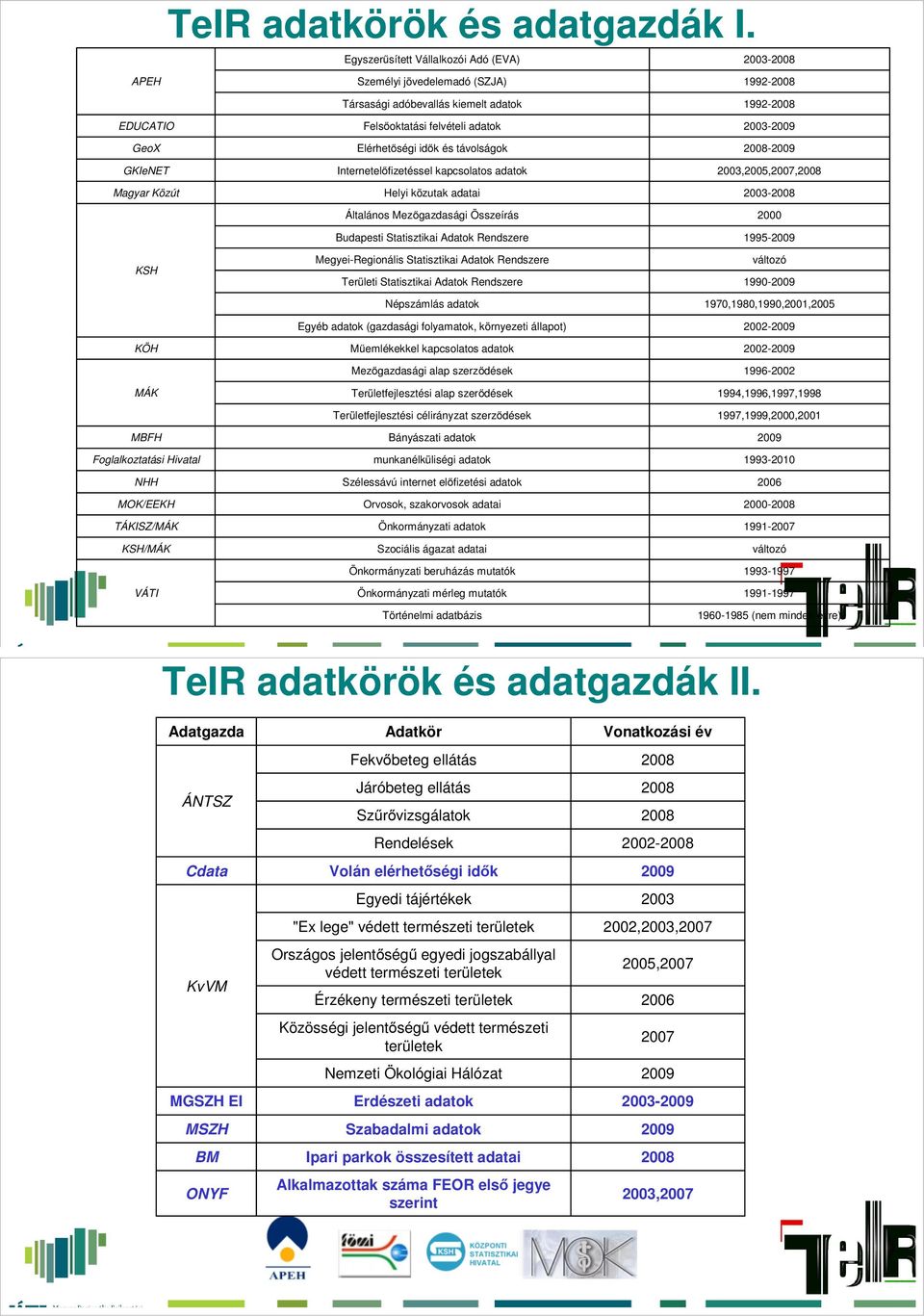 Társasági adóbevallás kiemelt adatok Felsőoktatási felvételi adatok Elérhetőségi idők és távolságok Internetelőfizetéssel kapcsolatos adatok Helyi közutak adatai Általános Mezőgazdasági Összeírás