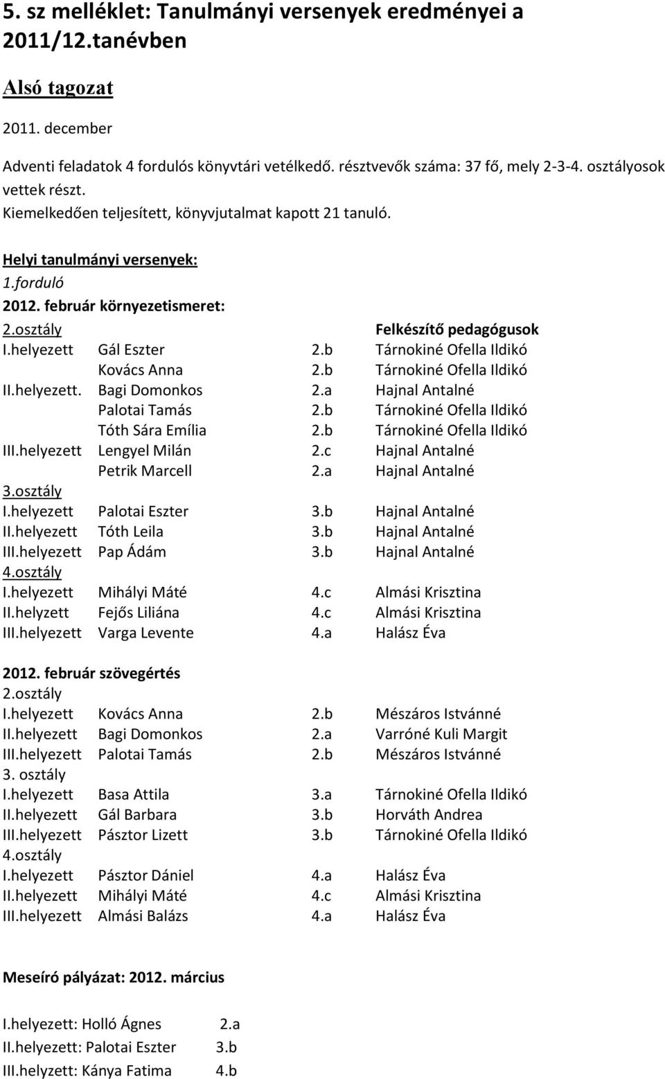 helyezett Lengyel Milán Petrik Marcell 2.c Felkészítő pedagógusok I.helyezett Palotai Eszter 3.b II.helyezett Tóth Leila 3.b III.helyezett Pap Ádám 3.b I.helyezett Mihályi Máté 4.