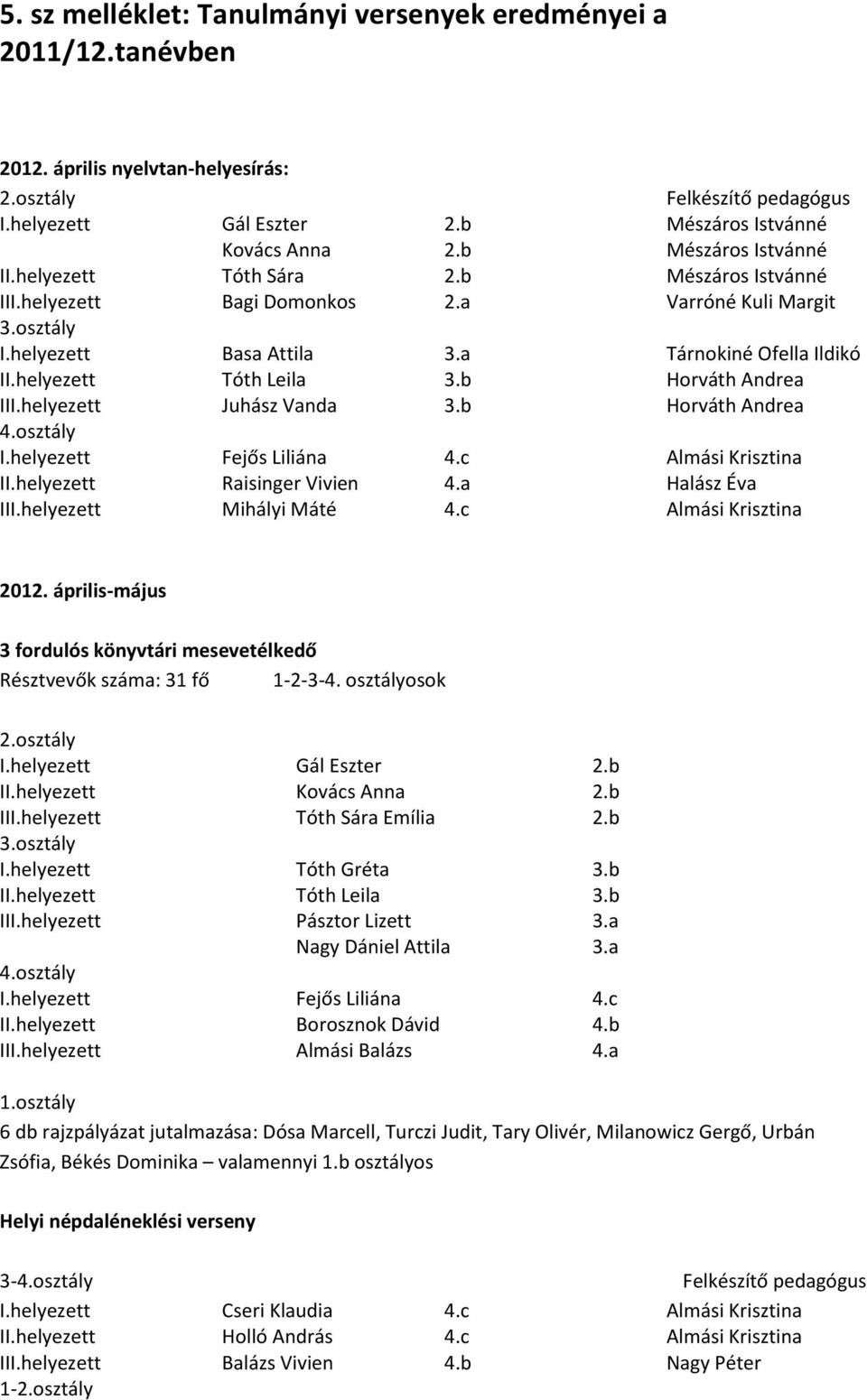 c Almási Krisztina II.helyezett Raisinger Vivien 4.a Halász Éva III.helyezett Mihályi Máté 4.c Almási Krisztina 2012. április-május 3 fordulós könyvtári mesevetélkedő Résztvevők száma: 31 fő 1-2-3-4.