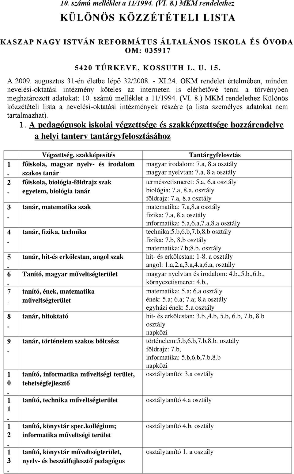 közzétételi lista a nevelési-oktatási intézmények részére (a lista személyes adatokat nem tartalmazhat) A pedagógusok iskolai végzettsége és szakképzettsége hozzárendelve a helyi tterv