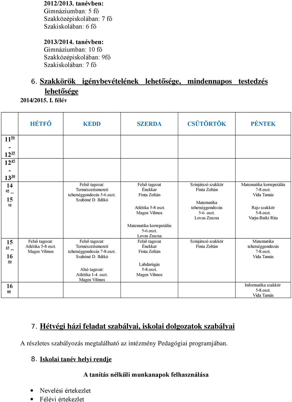 tehetséggondozás - oszt Lovas Zsuzsa Matematika korrepetálás -oszt Rajz szakkör -oszt Varju-Batki Rita 00 00 Atlétika - oszt Természetismereti tehetséggondozás -oszt Szabóné D Ildikó Alsó tagozat: