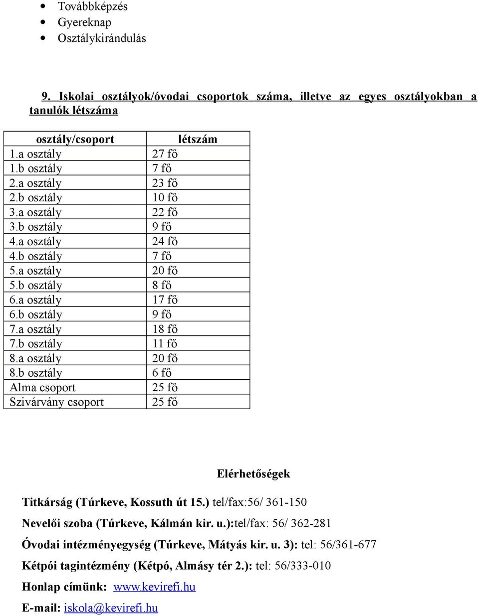 osztály fő a osztály 0 fő b osztály fő Alma csoport fő Szivárvány csoport fő Elérhetőségek Titkárság (Túrkeve, Kossuth út ) tel/fax:/ -0 Nevelői szoba (Túrkeve, Kálmán