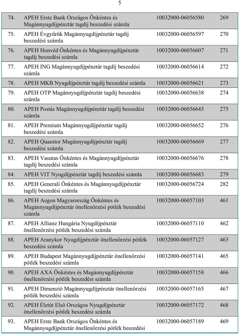 APEH ING Magánnyugdíjpénztár tagdíj beszedési számla 5 10032000-06056580 269 10032000-06056597 270 10032000-06056607 271 10032000-06056614 272 78.