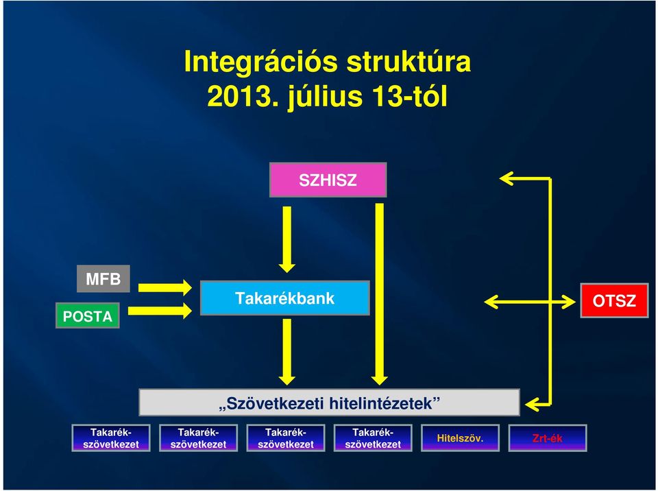 Takarékbank OTSZ Szövetkezeti