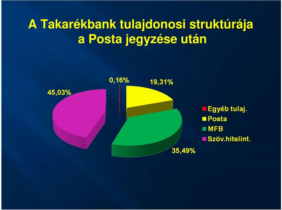 struktúrája a