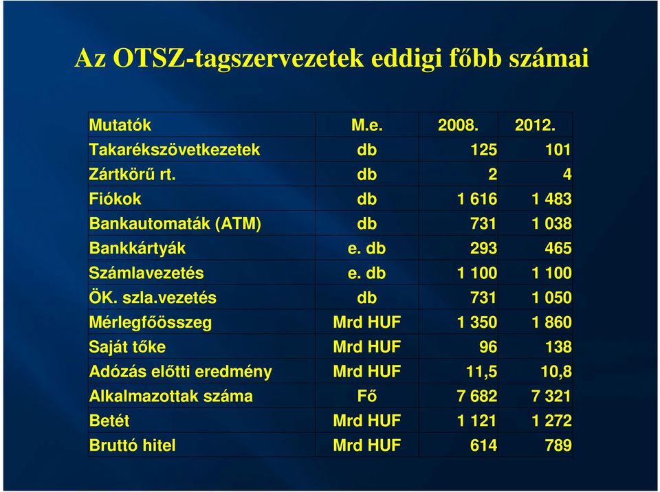 db 1 100 1 100 ÖK. szla.