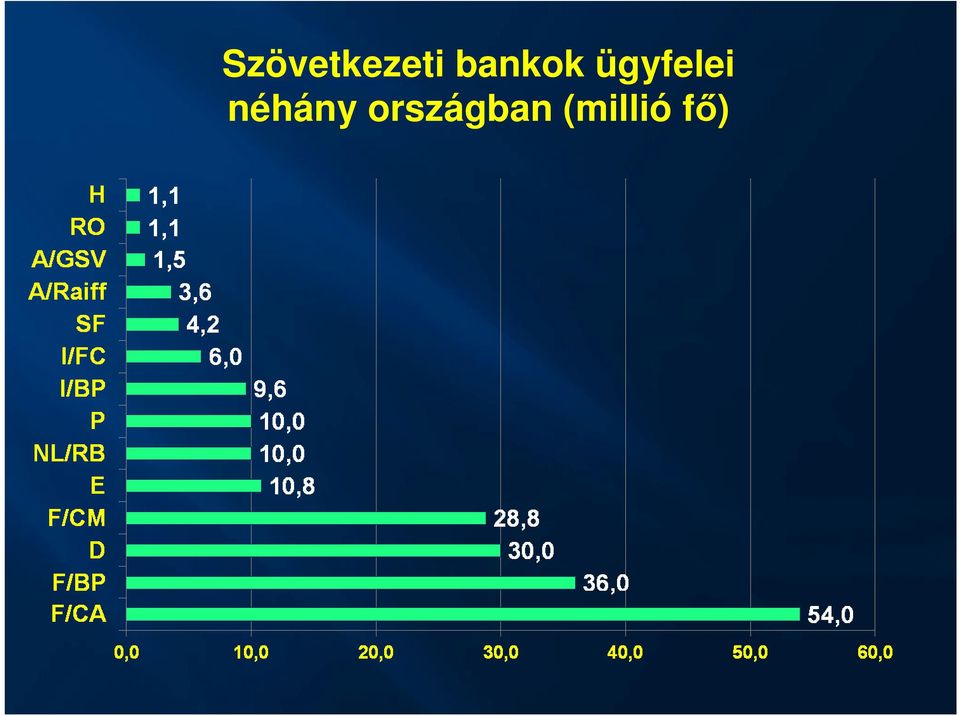 ügyfelei