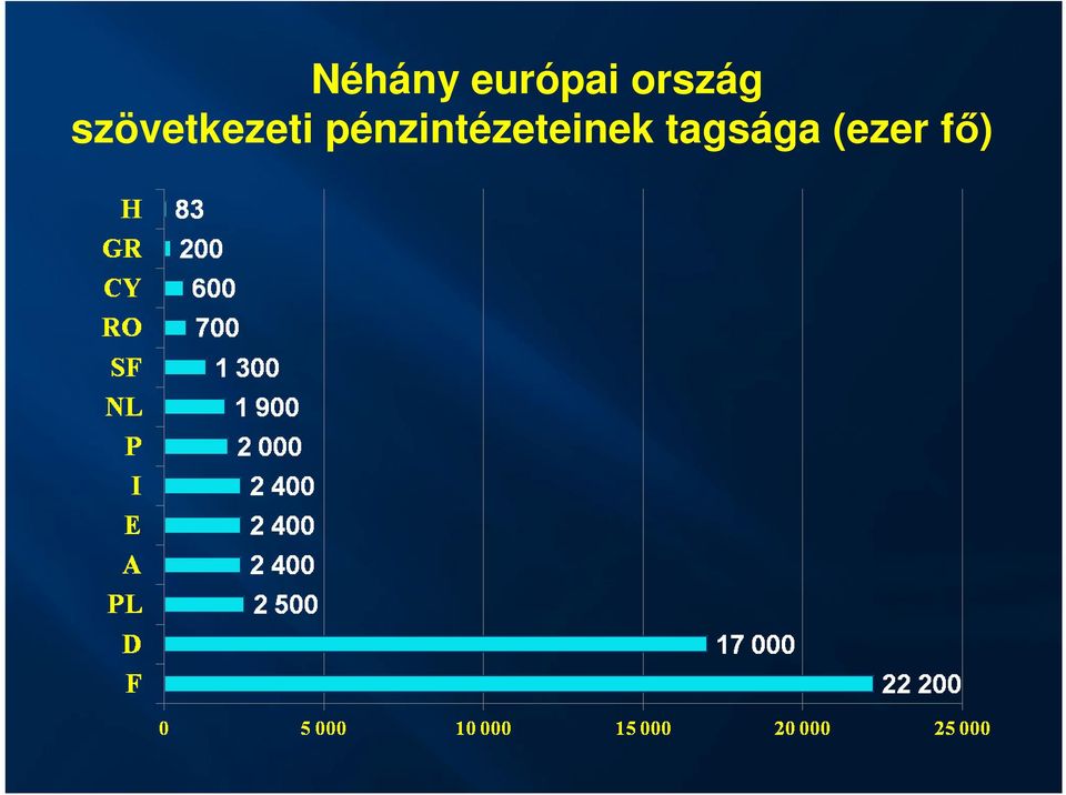 szövetkezeti