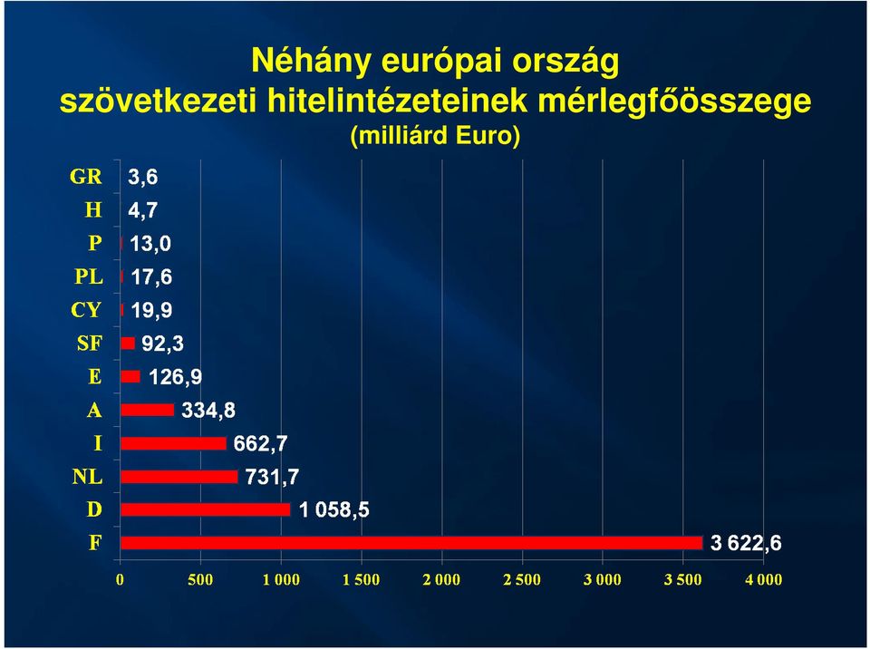 hitelintézeteinek
