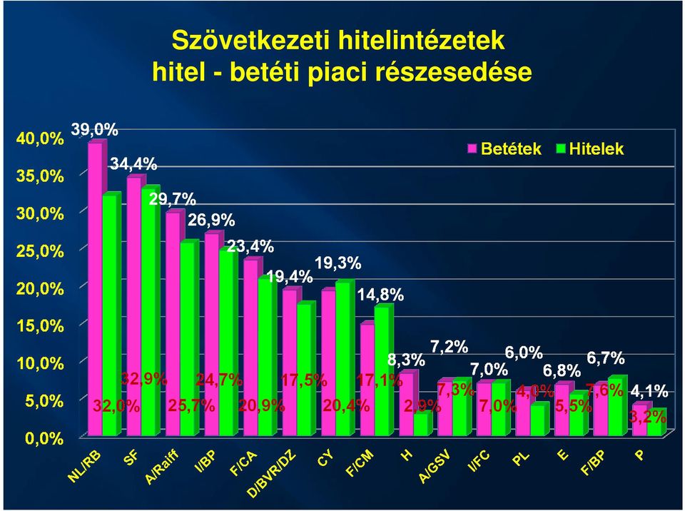 hitel - betéti