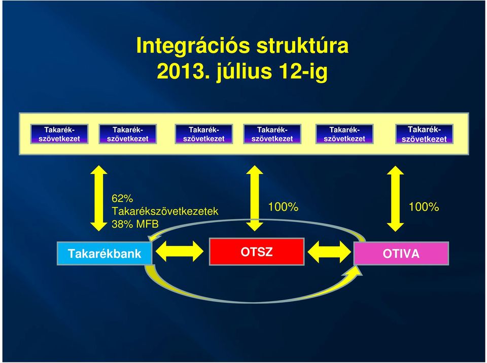 62% ek 38% MFB 100%