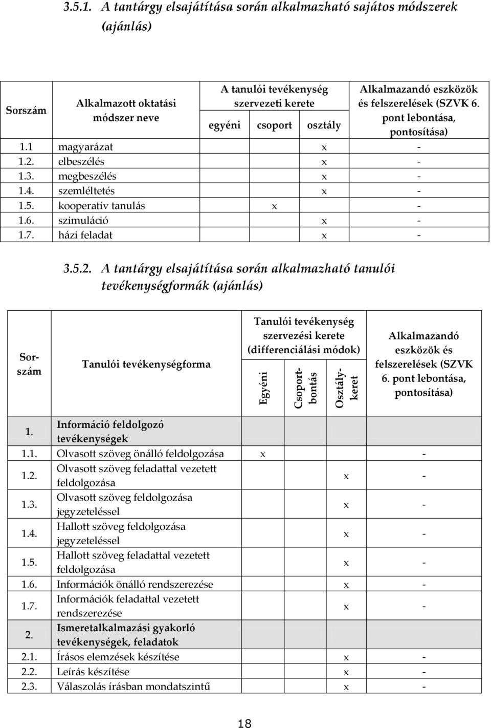 és felszerelések (SZVK 6. pont lebont{sa, pontosít{sa) 1.1 magyar{zat 1.2.