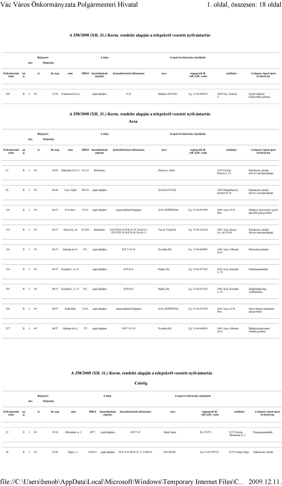 65 B 1 09 06/10 Acsa -Újlak 081/16 saját tulajdon GALGAVIT Kft. 2682 Püspökhatvan, Kertsor út 19. 110 E 1 09 06/17 0134 hrsz. 0134. saját tulajdon megrendeléstől függően GAV-SZIFÉM Kft. Cg.