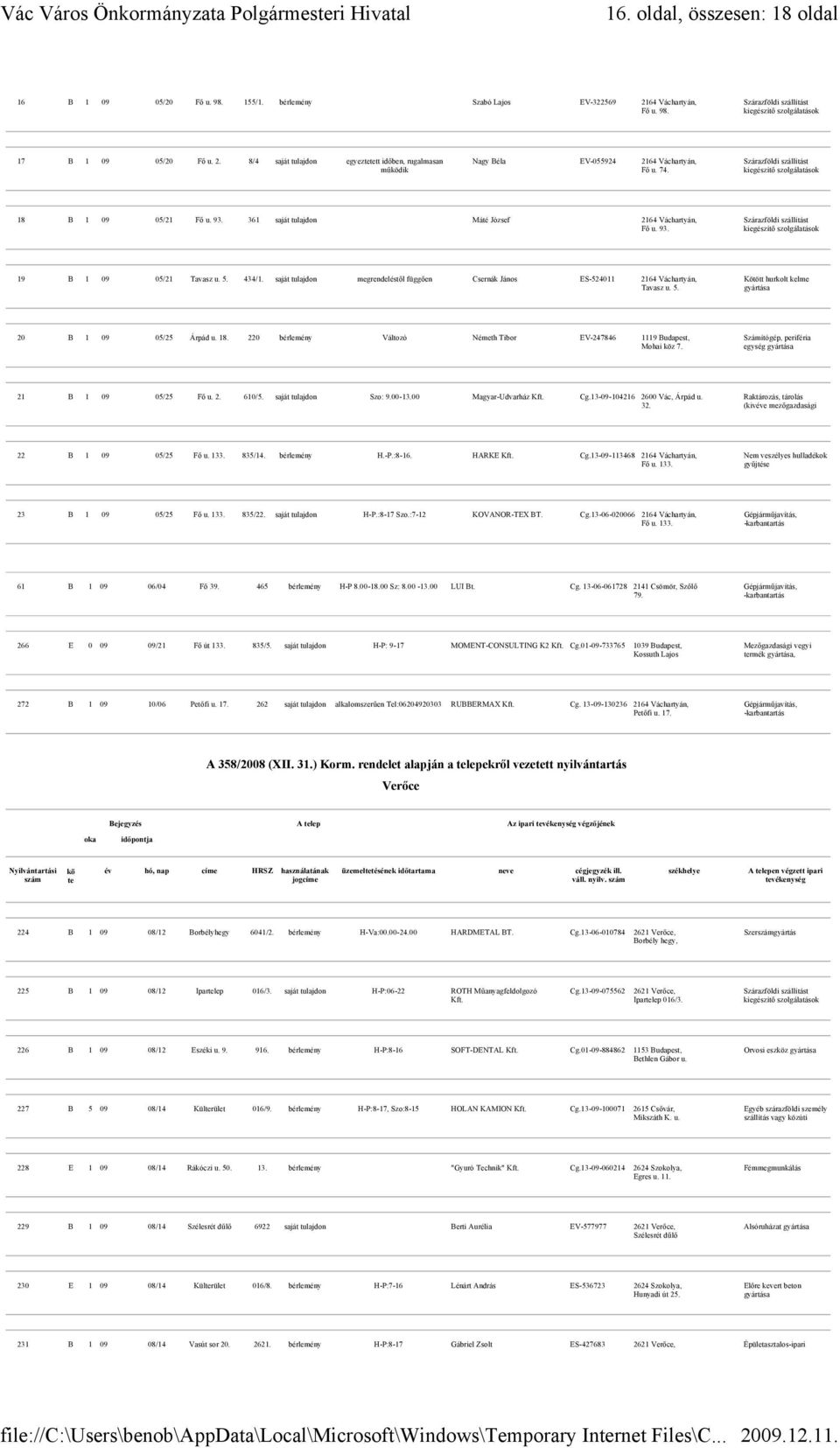 5. 434/1. saját tulajdon megrendeléstől függően Csernák János ES-524011 2164 Váchartyán, Tavasz u. 5. Kötött hurkolt kelme 20 B 1 09 05/25 Árpád u. 18.