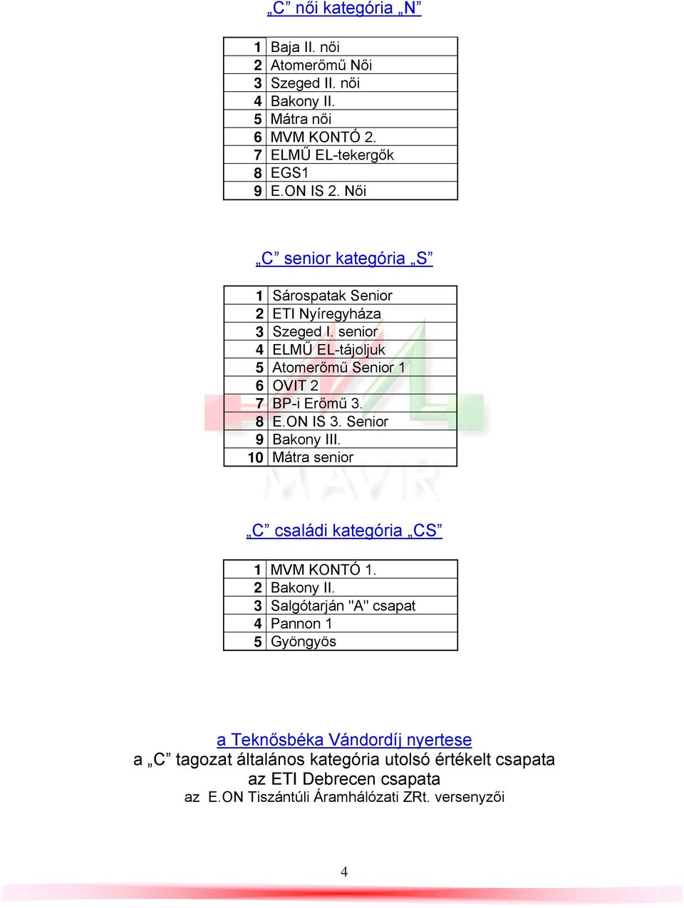 ON IS 3. Senior 9 Bakony III. 10 Mátra senior C családi kategória CS 1 MVM KONTÓ 1. 2 Bakony II.