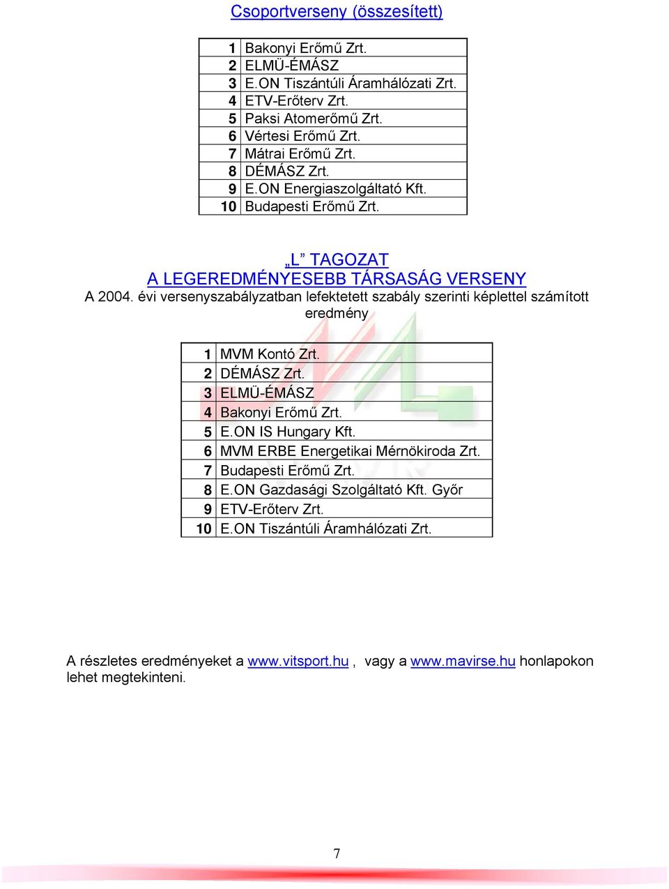 évi versenyszabályzatban lefektetett szabály szerinti képlettel számított eredmény 1 MVM Kontó Zrt. 2 DÉMÁSZ Zrt. 3 ELMÜ-ÉMÁSZ 4 Bakonyi Erőmű Zrt. 5 E.ON IS Hungary Kft.