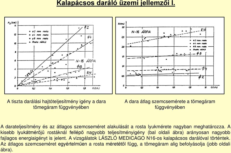 és az átlagos szemcseméret alakulását a rosta lyukmérete nagyban meghatározza.