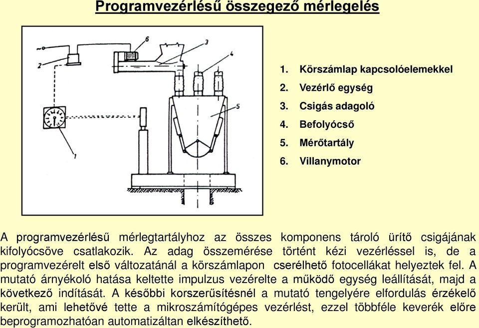 Az adag összemérése történt kézi vezérléssel is, de a programvezérelt első változatánál a körszámlapon cserélhető fotocellákat helyeztek fel.