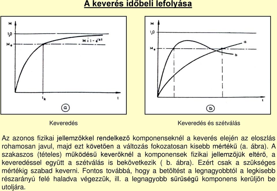 A szakaszos (tételes) működésű keverőknél a komponensek fizikai jellemzőjük eltérő, a keveredéssel együtt a szétválás is bekövetkezik ( b. ábra).