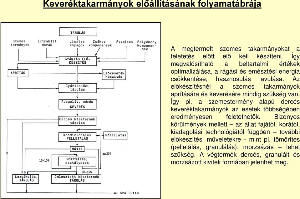 Az előkészítésnél a szemes takarmányok aprítására és keverésére mindig szükség van. Így pl.