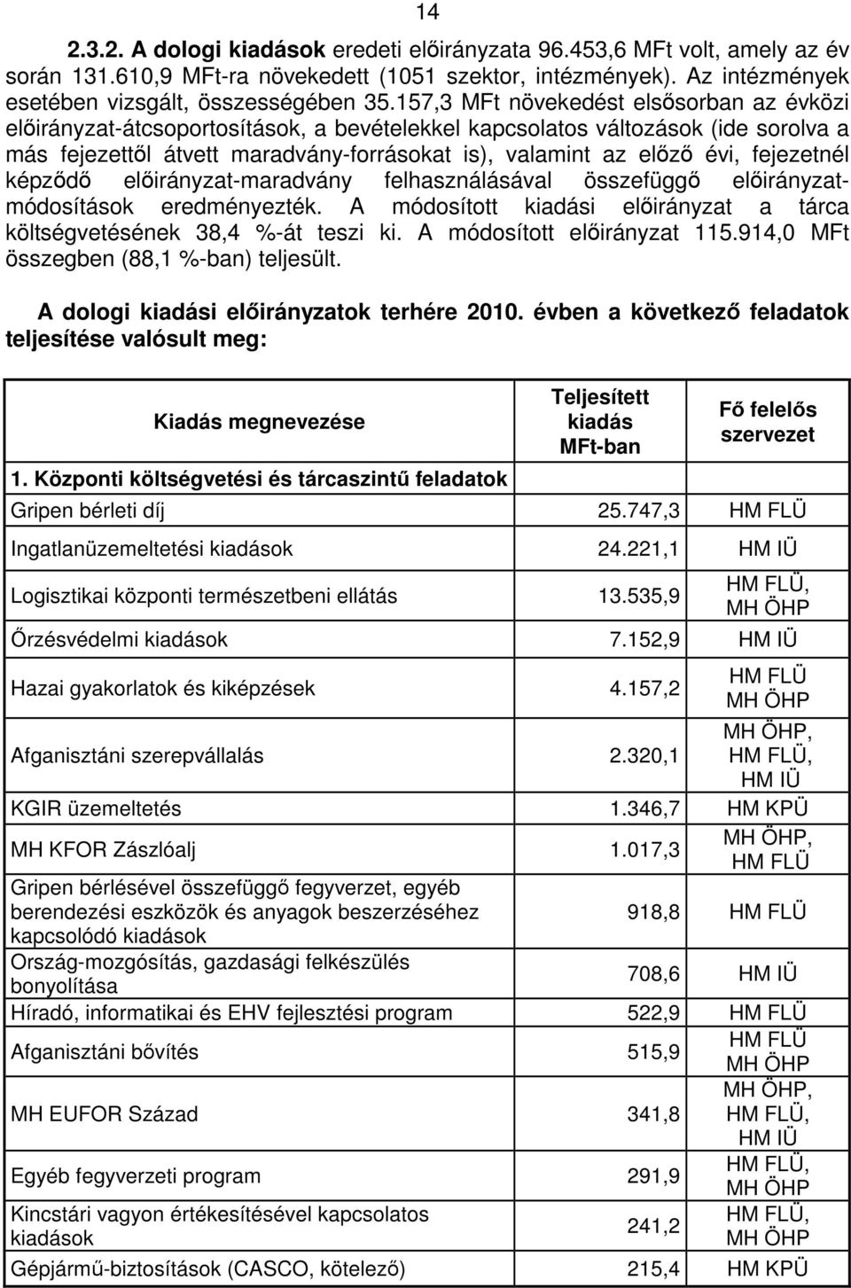 fejezetnél képződő előirányzat-maradvány felhasználásával összefüggő előirányzatmódosítások eredményezték. A módosított kiadási előirányzat a tárca költségvetésének 38,4 %-át teszi ki.