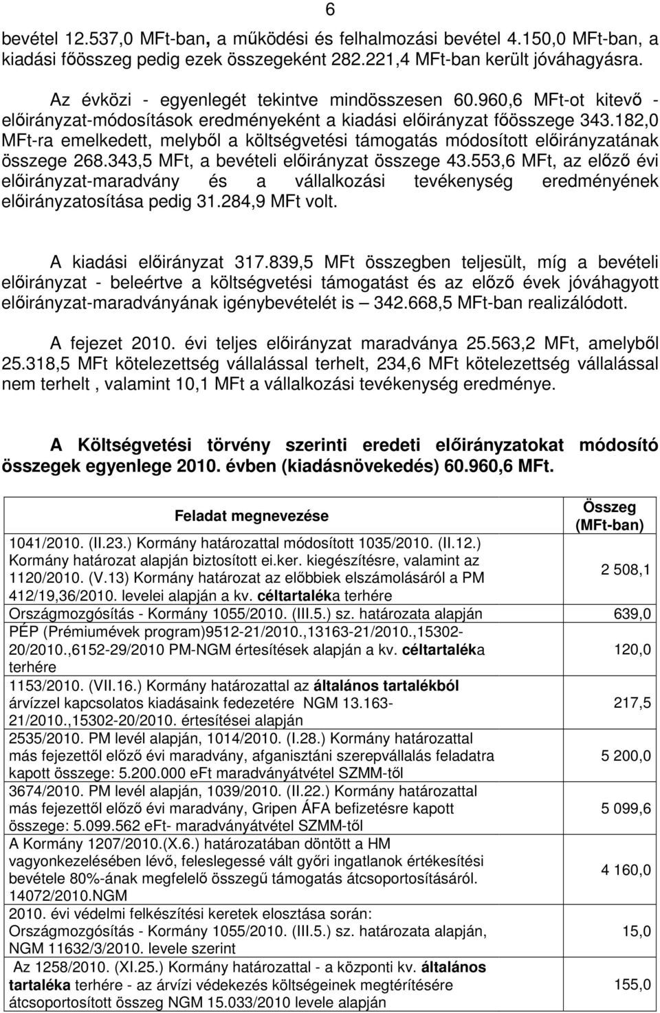 182,0 MFt-ra emelkedett, melyből a költségvetési támogatás módosított előirányzatának összege 268.343,5 MFt, a bevételi előirányzat összege 43.