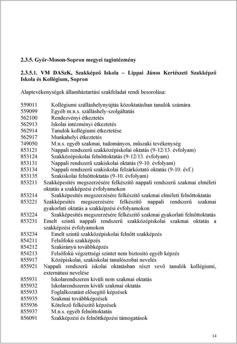 közoktatásban tanulók számára 559099 Egyéb m.n.s. szálláshely-szolgáltatás 562100 Rendezvényi étkeztetés 562913 Iskolai intézményi étkeztetés 562914 Tanulók kollégiumi étkeztetése 562917 Munkahelyi étkeztetés 749050 M.