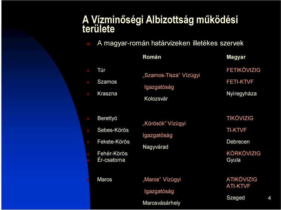 Berettyó Körösök Vízügyi TIKÖVIZIG Sebes-Körös Igazgatóság TI-KTVF Fekete-Körös Nagyvárad Debrecen
