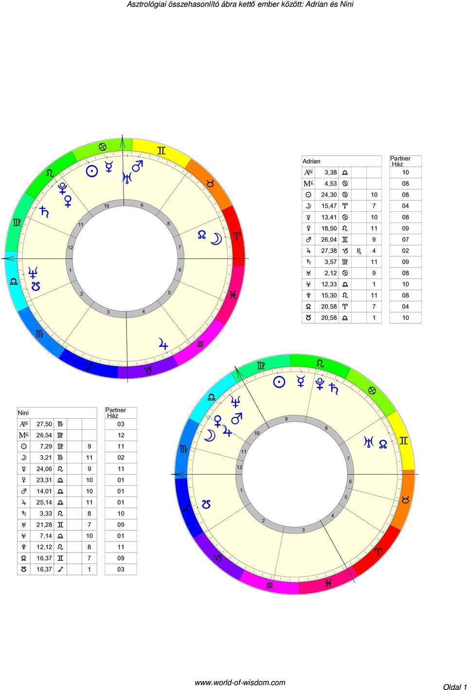 ª } 7,29 ª 9 3,21 11 Partner Ház 03 12 11 02 ƒ «± 11 ª 10 9 ¾ ˆ 8 7 Ð ¾ 24,06 9 11 12 ± 23,31 «10 01 6 14,01 «10 25,14 «11