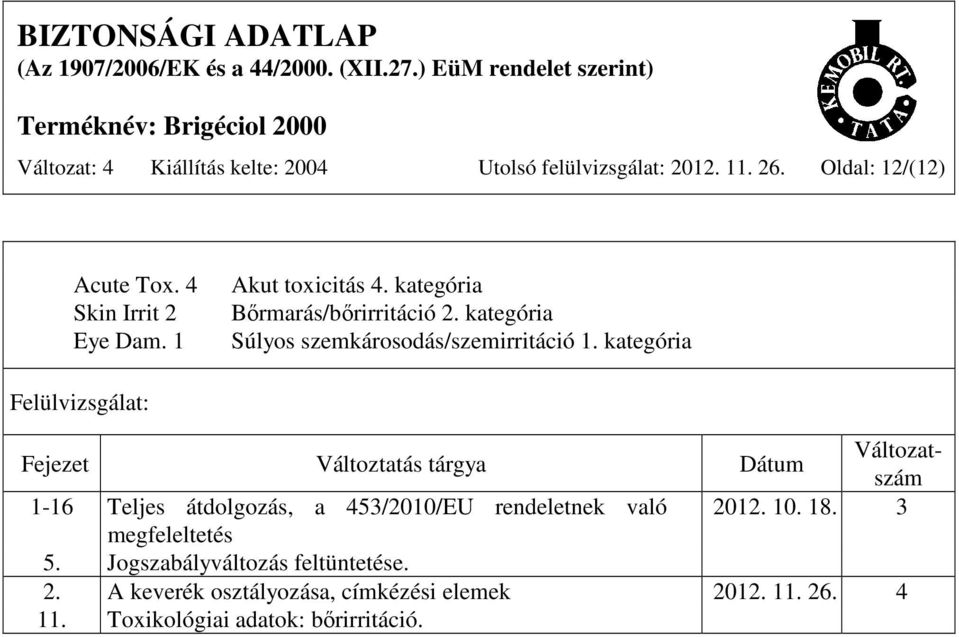 kategória Felülvizsgálat: Fejezet Változtatás tárgya Dátum Változatszám 1-16 Teljes átdolgozás, a 453/2010/EU rendeletnek való