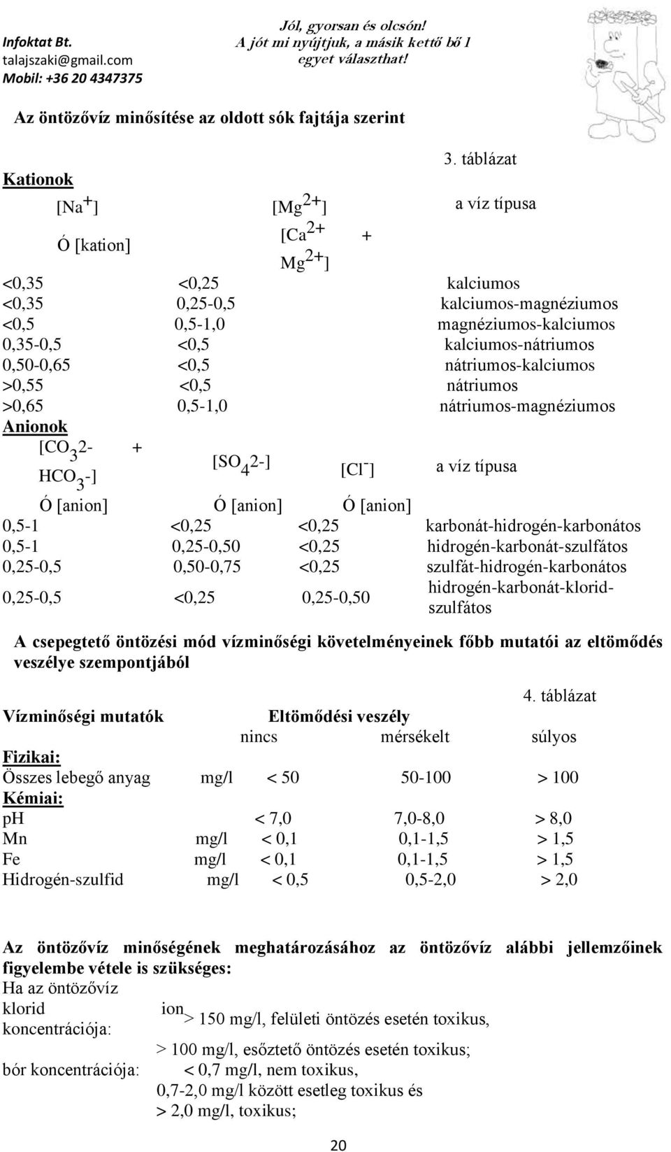 0,50-0,65 <0,5 nátriumos-kalciumos >0,55 <0,5 nátriumos >0,65 0,5-1,0 nátriumos-magnéziumos Anionok [CO 3 2- + HCO 3 -] [SO 4 2-] [Cl - ] a víz típusa Ó [anion] Ó [anion] Ó [anion] 0,5-1 <0,25 <0,25
