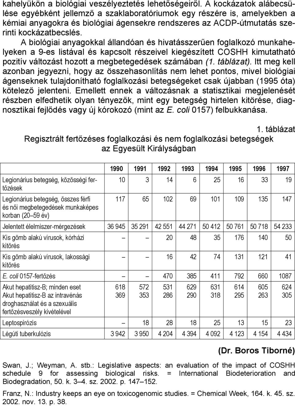 A biológiai anyagokkal állandóan és hivatásszerűen foglalkozó munkahelyeken a 9-es listával és kapcsolt részeivel kiegészített COSHH kimutatható pozitív változást hozott a megbetegedések számában (1.