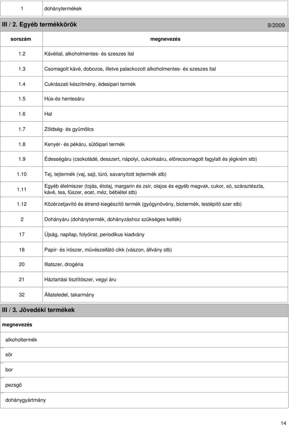 9 Kenyér- és pékáru, sütõipari termék Édességáru (csokoládé, desszert, nápolyi, cukorkaáru, elõrecsomagolt fagylalt és jégkrém stb) 1.10 1.11 1.