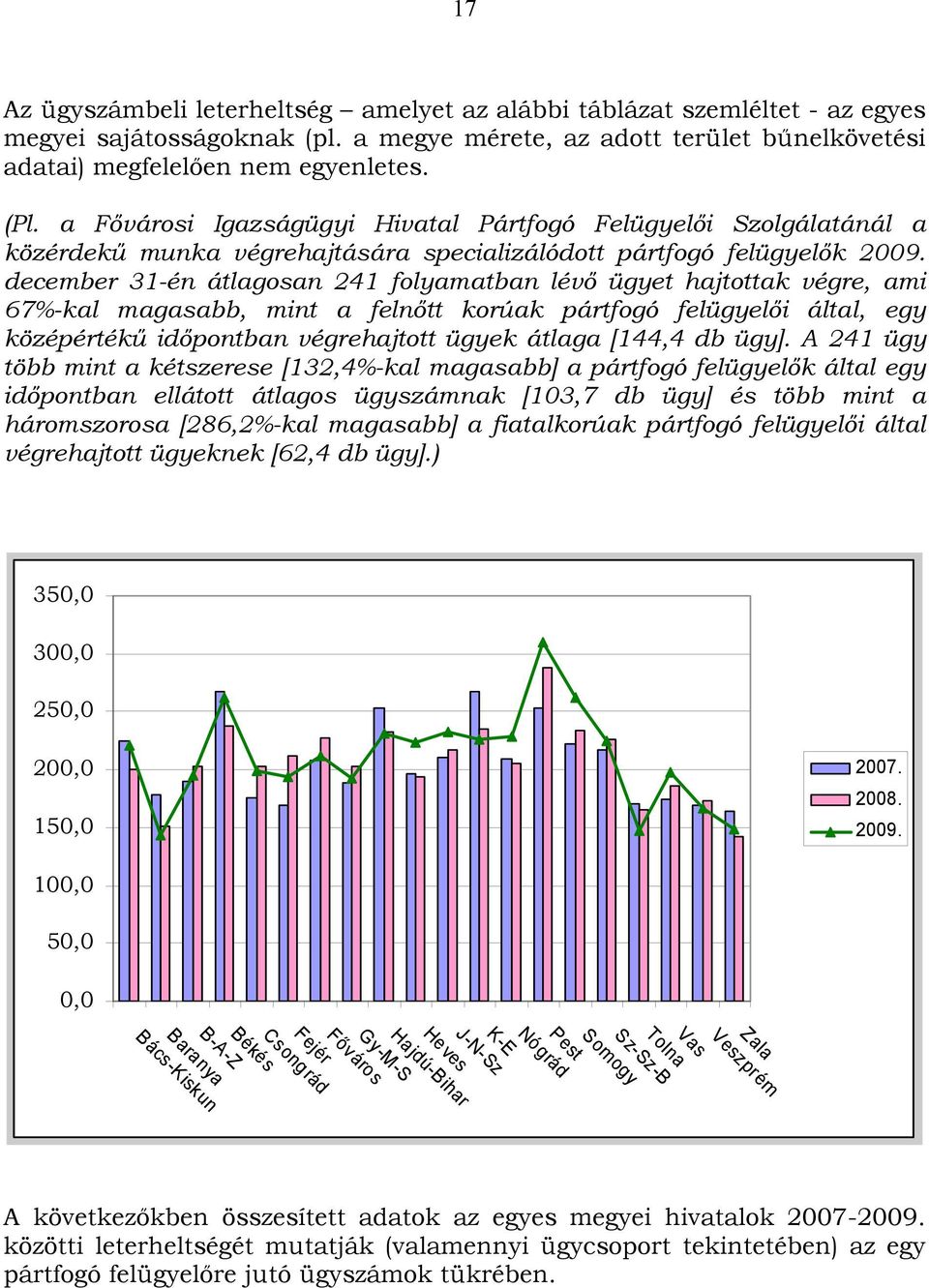 december 31-én átlagosan 241 folyamatban lévő ügyet hajtottak végre, ami 67%-kal magasabb, mint a felnőtt korúak pártfogó felügyelői által, egy középértékű időpontban végrehajtott ügyek átlaga [144,4