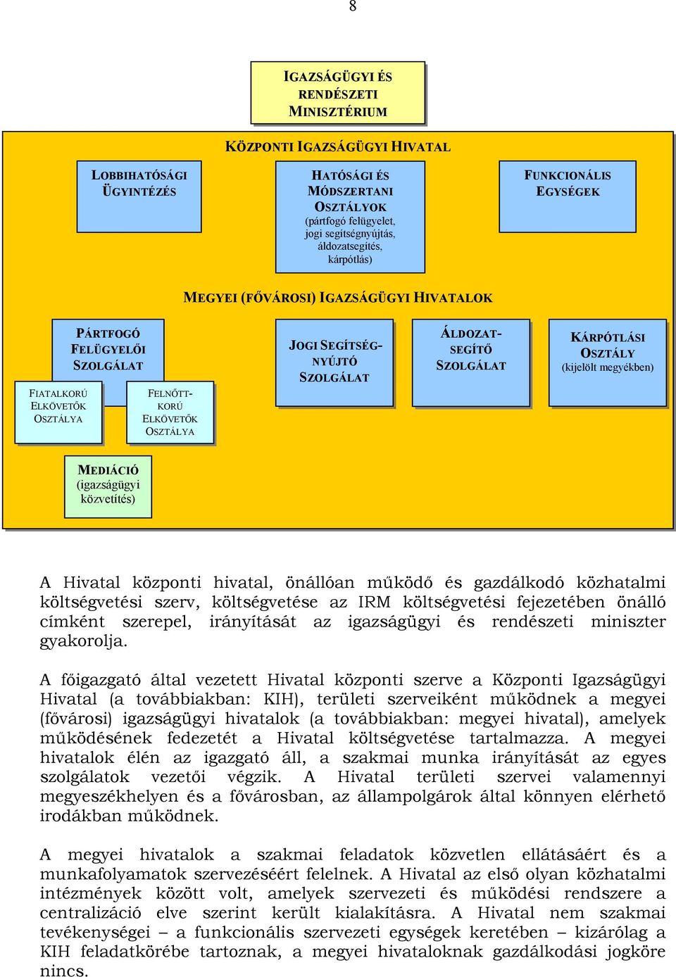 évi munkájáról FIATALKORÚ ELKÖVETŐK OSZTÁLYA FELÜGYELŐI SZOLGÁLAT FELNŐTT- KORÚ ELKÖVETŐK OSZTÁLYA JOGI SEGÍTSÉG- NYÚJTÓ SZOLGÁLAT ÁLDOZAT- SEGÍTŐ SZOLGÁLAT 1.