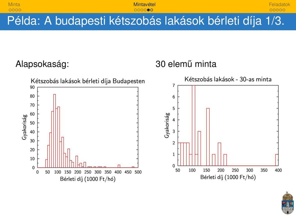 bérleti díja 1/3.