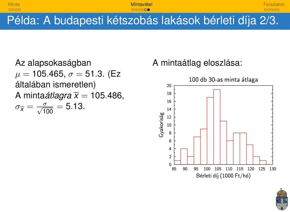 3. (Ez általában ismeretlen) A mintaátlagra x =