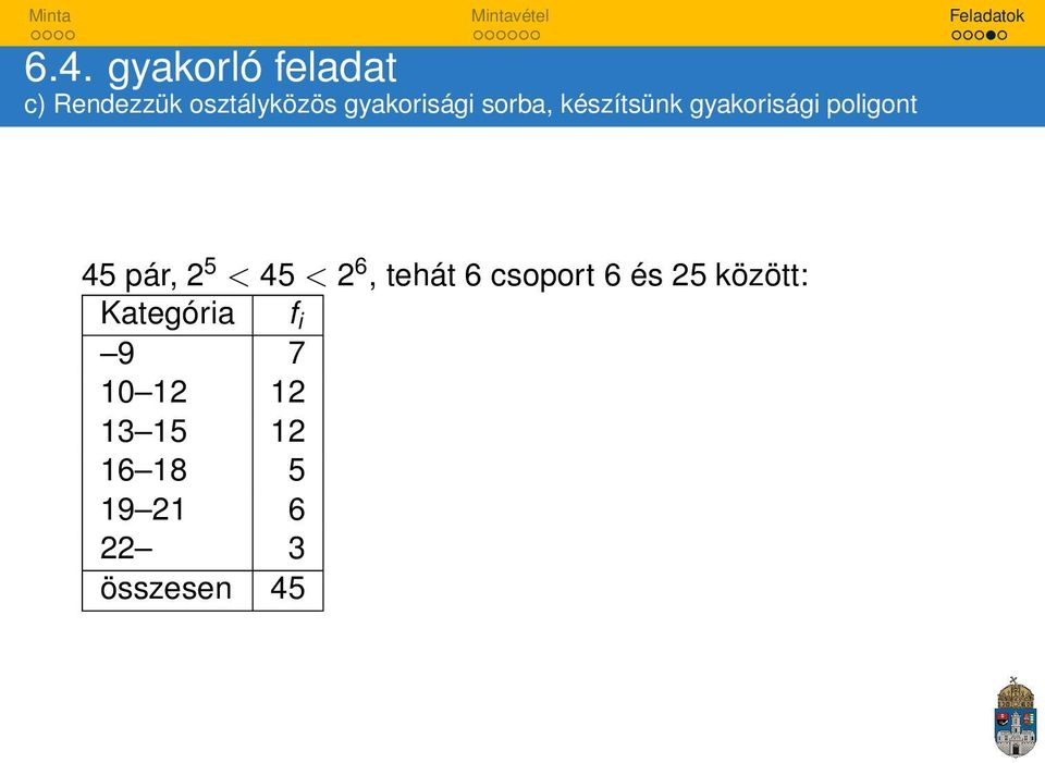 pár, 2 5 < 45 < 2 6, tehát 6 csoport 6 és 25 között: