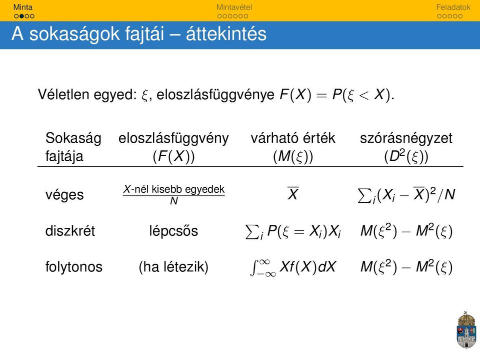 (M(ξ)) (D 2 (ξ)) véges X-nél kisebb egyedek N X i (X i X) 2 /N diszkrét