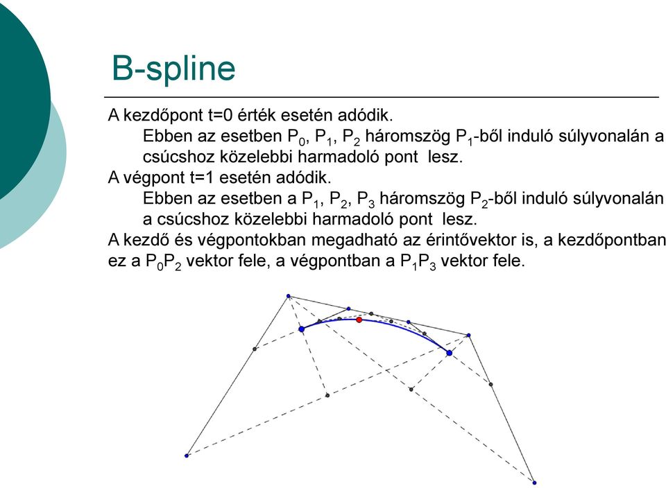 lesz. A végpont t=1 esetén adódik.