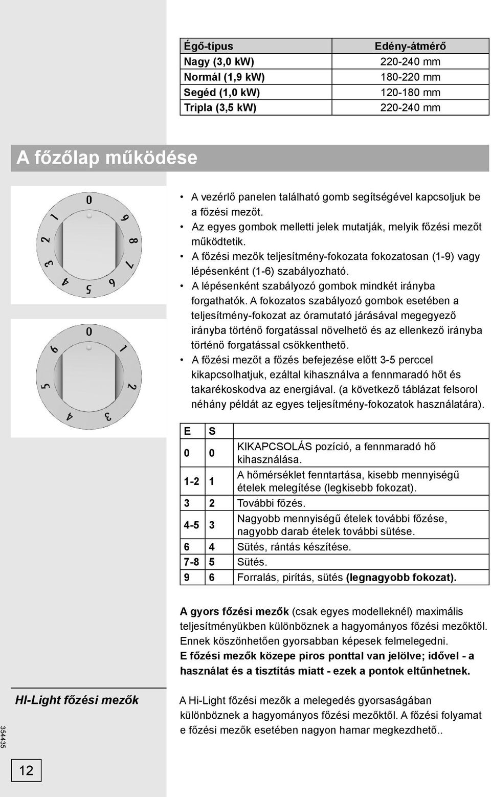 A lépésenként szabályozó gombok mindkét irányba forgathatók.
