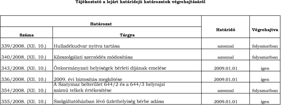 01.01 igen 336/2008. (XII. 10.) 2009. évi biztosítás megkötése 2009.01.01 igen A Szatymaz belterület 644/2 és a 644/3 helyrajzi 354/2008. (XII. 10.) számú telkek értékesítése azonnal folyamatban 355/2008.