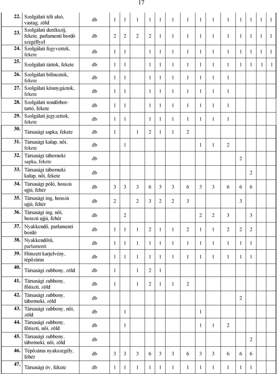 Szolgálati könnygáztok, fekete db 1 1 1 1 1 1 1 1 1 db 1 1 1 1 1 1 1 1 1 28. Szolgálati rendőrbottartó, fekete db 1 1 1 1 1 1 1 1 1 29. Szolgálati jegyzettok, fekete db 1 1 1 1 1 1 1 1 1 30.