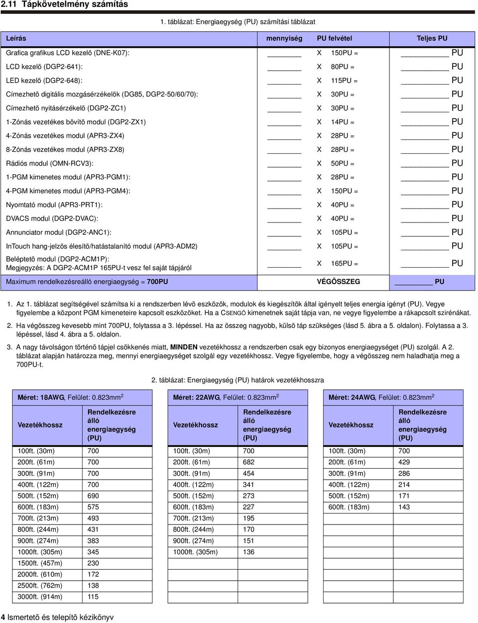 115PU = PU Címezhetõ digitális mozgásérzékelõk (DG85, DGP2-50/60/70): X 30PU = PU Címezhetõ nyitásérzékelõ (DGP2-ZC1) X 30PU = PU 1-Zónás vezetékes bõvítõ modul (DGP2-ZX1) X 14PU = PU 4-Zónás